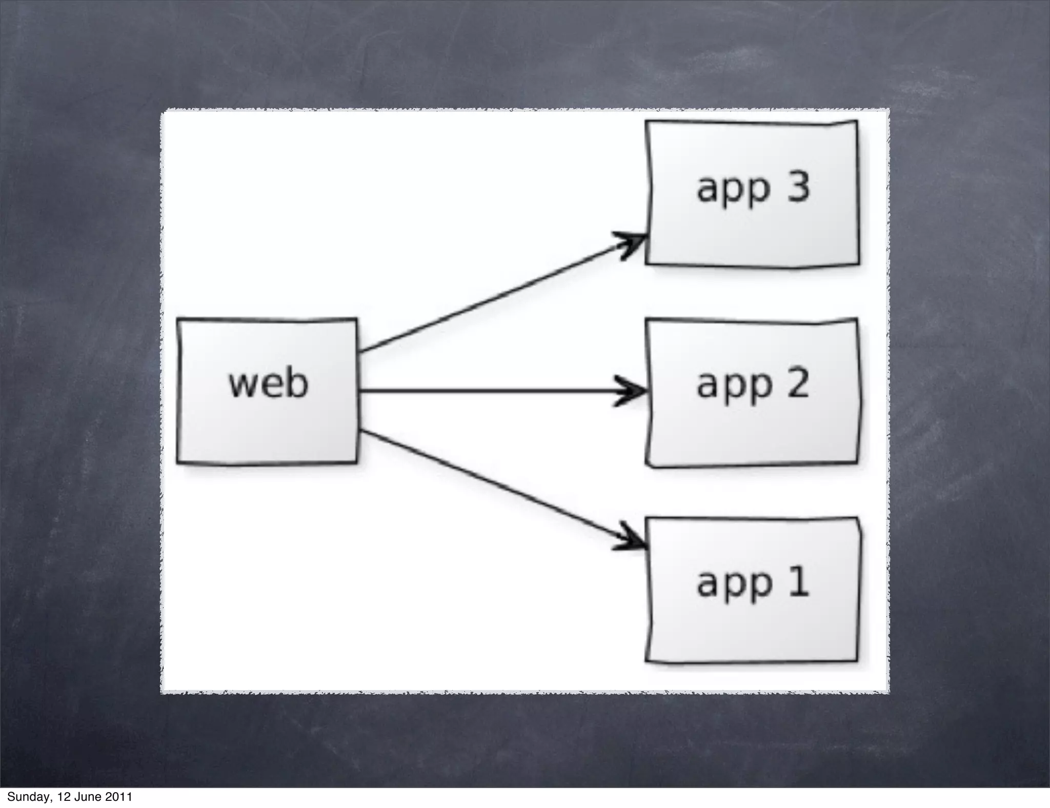 Sunday, 12 June 2011
 