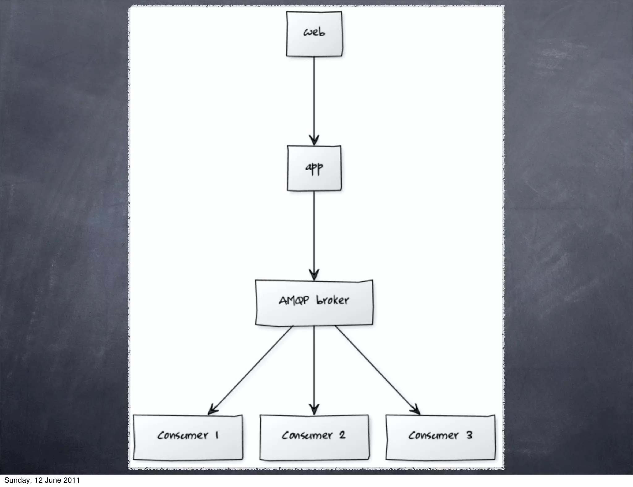 Sunday, 12 June 2011
 