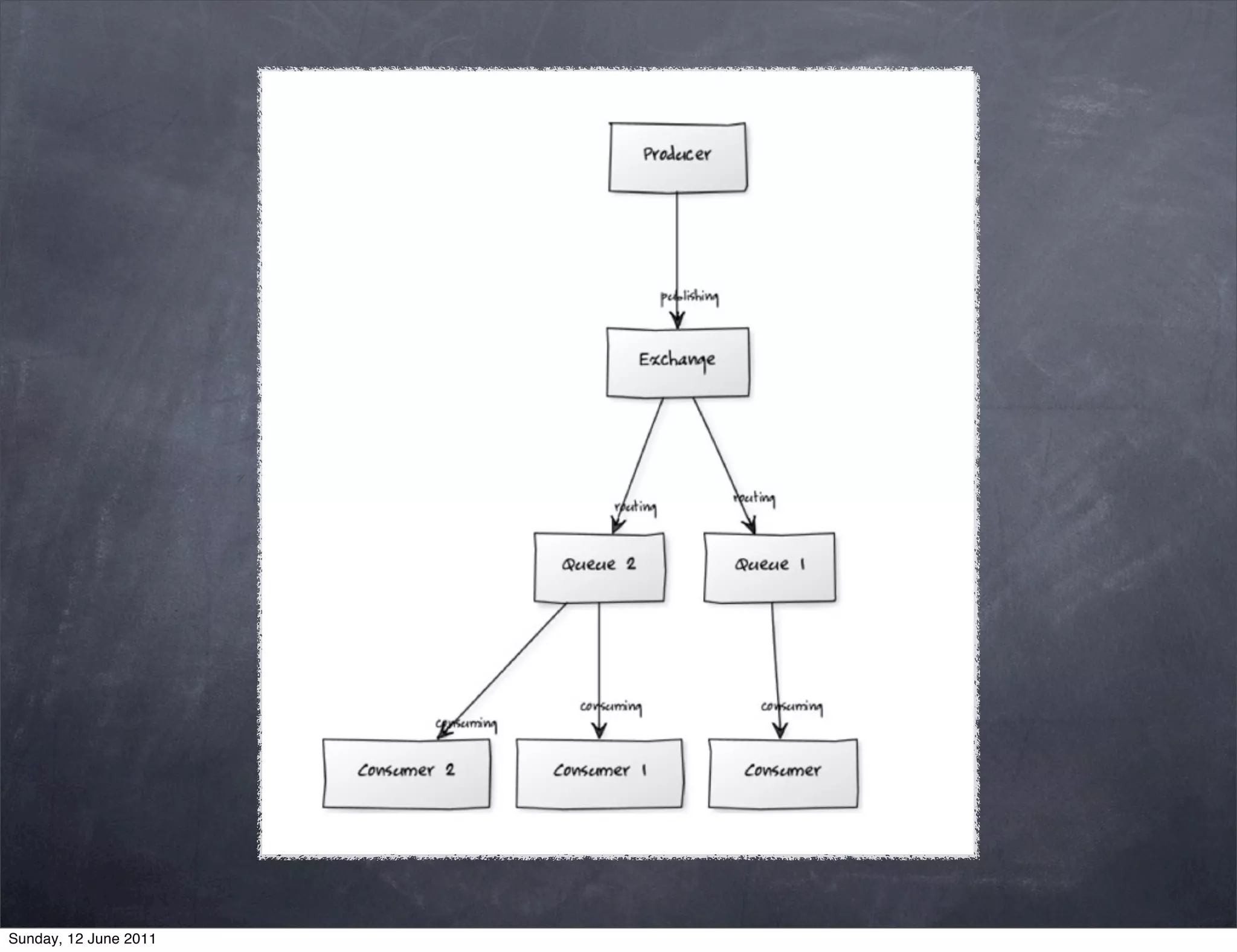 Sunday, 12 June 2011
 