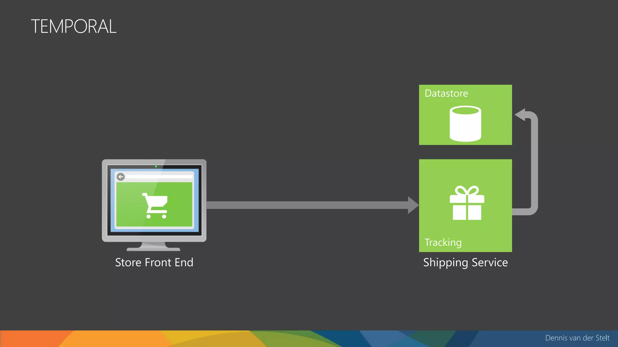 Dennis van der Stelt
TEMPORAL
Store Front End Shipping Service
 