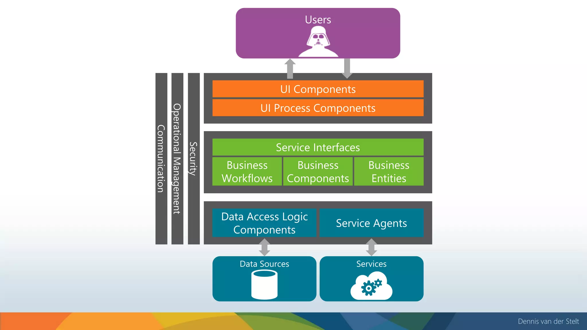 Dennis van der Stelt
 