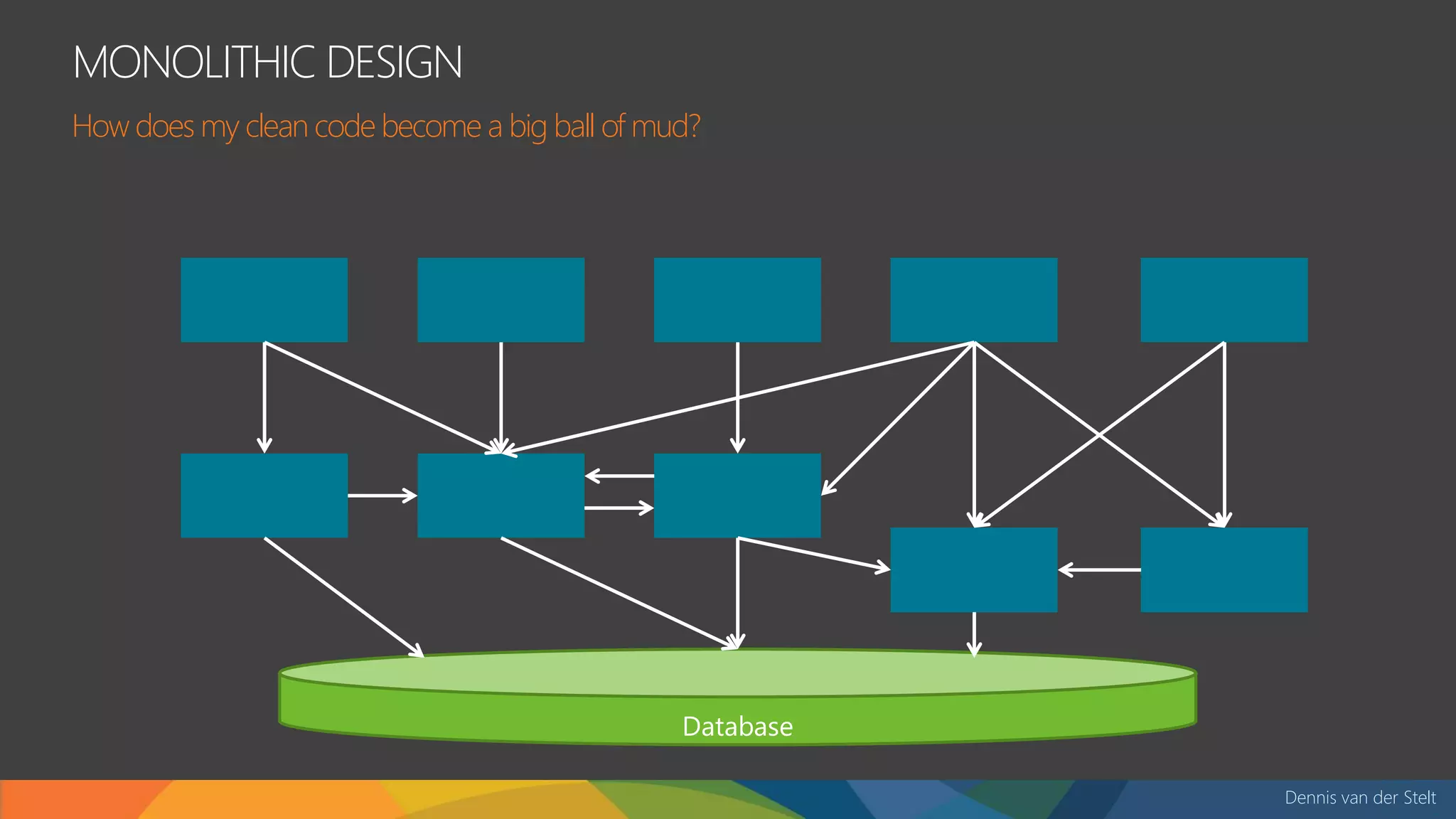 Dennis van der Stelt
MONOLITHIC DESIGN
How does my clean code become a big ball of mud?
Database
 
