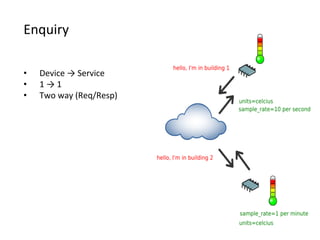 Enquiry
•  Device	
  →	
  Service
•  1	
  →	
  1
•  Two	
  way	
  (Req/Resp)
 