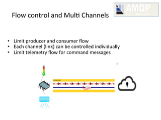 Flow	
  control	
  and	
  Mul>	
  Channels
•  Limit	
  producer	
  and	
  consumer	
  ﬂow
•  Each	
  channel	
  (link)	
  can	
  be	
  controlled	
  individually
•  Limit	
  telemetry	
  ﬂow	
  for	
  command	
  messages
 