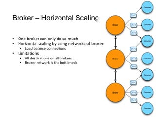 Broker – Horizontal Scaling
•  One	
  broker	
  can	
  only	
  do	
  so	
  much
•  Horizontal	
  scaling	
  by	
  using	
  networks	
  of	
  brokers
•  Load	
  balance	
  connec>ons
•  Limita>ons
•  All	
  des>na>ons	
  on	
  all	
  brokers
•  Broker	
  network	
  is	
  the	
  boCleneck
 