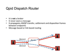 Qpid Dispatch Router
•  It	
  is	
  not	
  a	
  broker
•  It	
  never	
  owns	
  a	
  message	
  
•  It	
  propagates	
  AMQP	
  transfer,	
  seClement	
  and	
  disposi>on	
  frames	
  
between	
  endpoints
•  Message	
  based	
  or	
  link	
  based	
  rou>ng
Router/device1
/device2
 