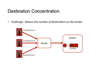Destination Concentration
Router
Broker
/building1/room1
/building1
/building1/room2
/building1/room2
•  Challenge:	
  	
  Reduce	
  the	
  number	
  of	
  des>na>ons	
  on	
  the	
  broker
 