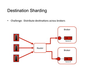 Destination Sharding
Router
Broker
Queue.A
Broker
Queue.B
•  Challenge:	
  	
  Distribute	
  des>na>ons	
  across	
  brokers
 