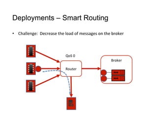 Deployments – Smart Routing
Router
Broker
QoS	
  0
•  Challenge:	
  	
  Decrease	
  the	
  load	
  of	
  messages	
  on	
  the	
  broker
 