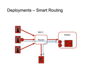 Deployments – Smart Routing
Router
Broker
QoS	
  1
 