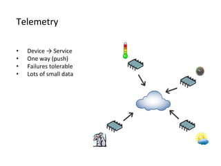 Telemetry
•  Device	
  →	
  Service
•  One	
  way	
  (push)
•  Failures	
  tolerable
•  Lots	
  of	
  small	
  data
 