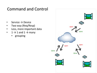 Command	
  and	
  Control
•  Service	
  →	
  Device
•  Two	
  way	
  (Req/Resp)
•  Less,	
  more	
  important	
  data
•  1	
  →	
  1	
  and	
  1	
  →	
  many	
  
•  grouping	
  
 