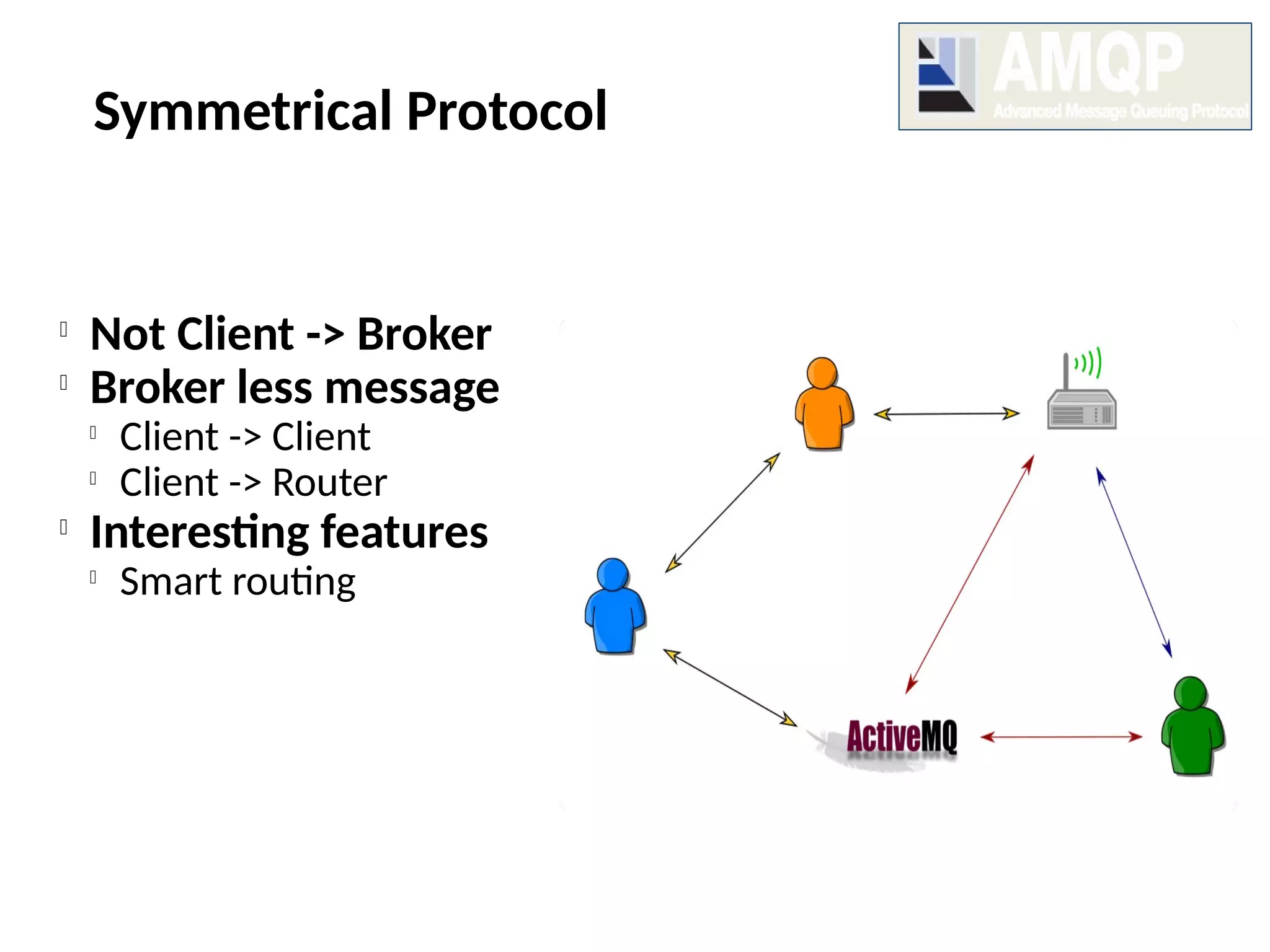 Symmetrical Protocol

Not Client -> Broker

Broker less message

Client -> Client

Client -> Router

Interesting features

Smart routing
 