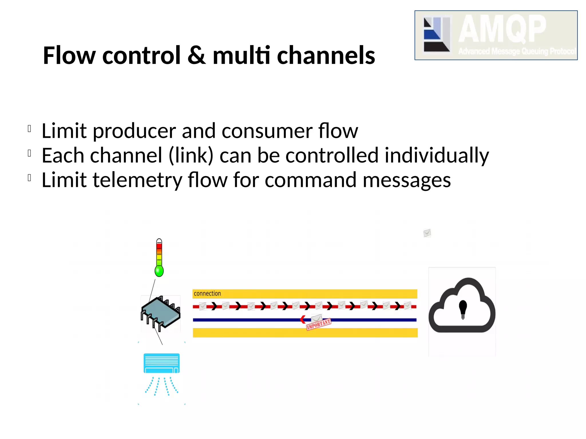 Flow control & multi channels

Limit producer and consumer flow

Each channel (link) can be controlled individually

Limit telemetry flow for command messages
 