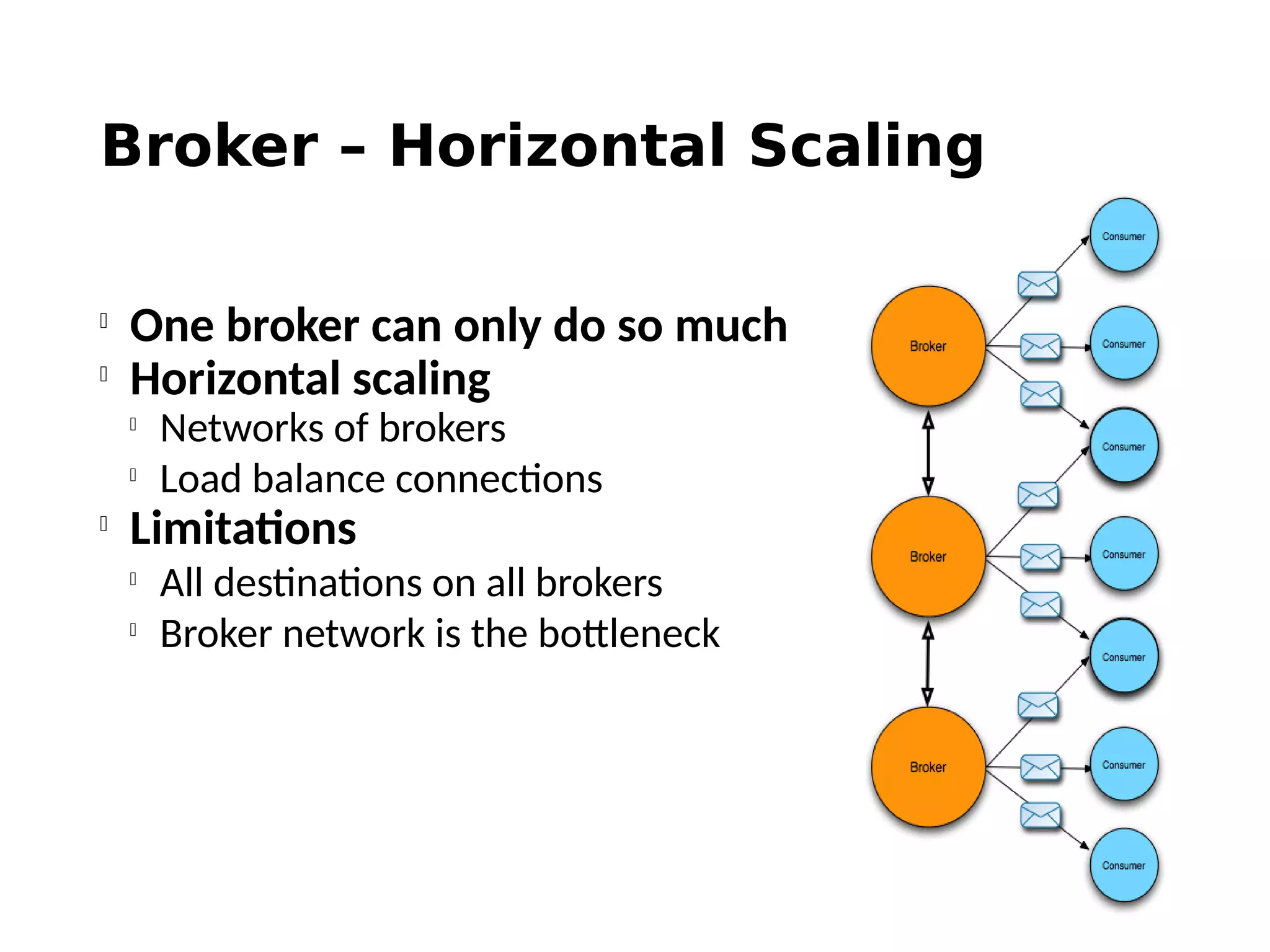 Broker – Horizontal Scaling

One broker can only do so much

Horizontal scaling

Networks of brokers

Load balance connections

Limitations

All destinations on all brokers

Broker network is the bottleneck
 
