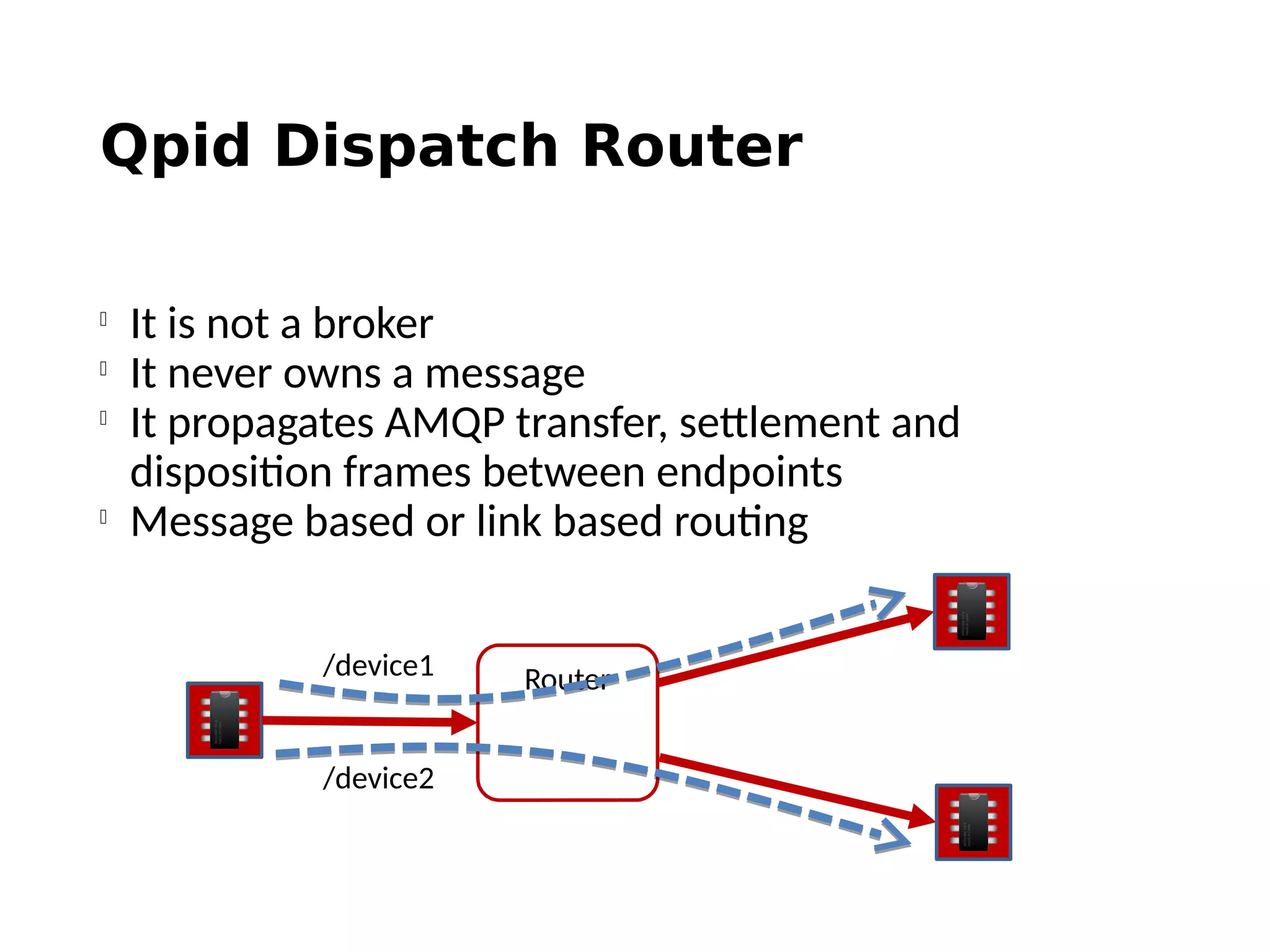 Qpid Dispatch Router

It is not a broker

It never owns a message

It propagates AMQP transfer, settlement and
disposition frames between endpoints

Message based or link based routing
Router/device1
/device2
 
