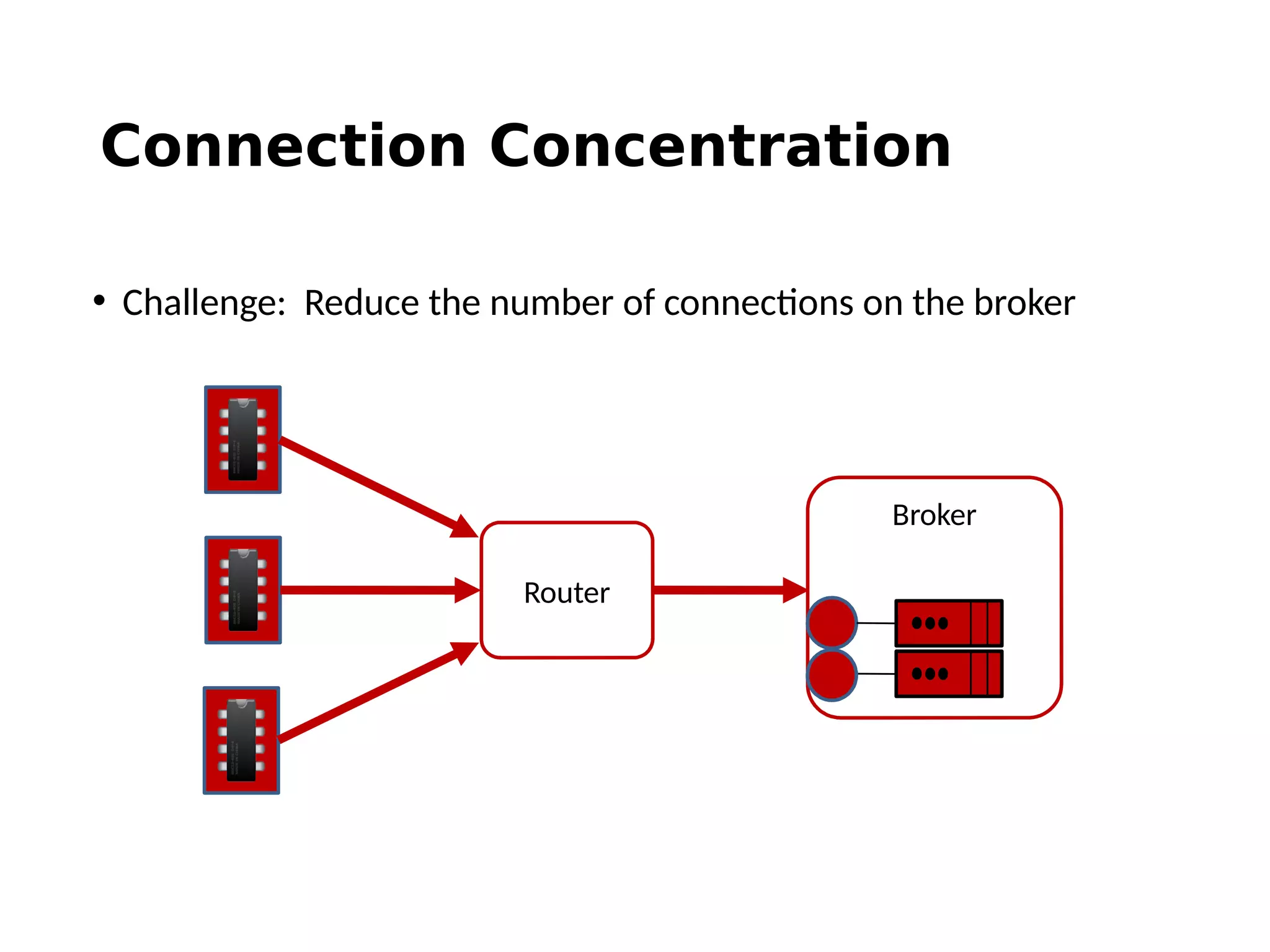Connection Concentration
Router
Broker
• Challenge: Reduce the number of connections on the broker
 
