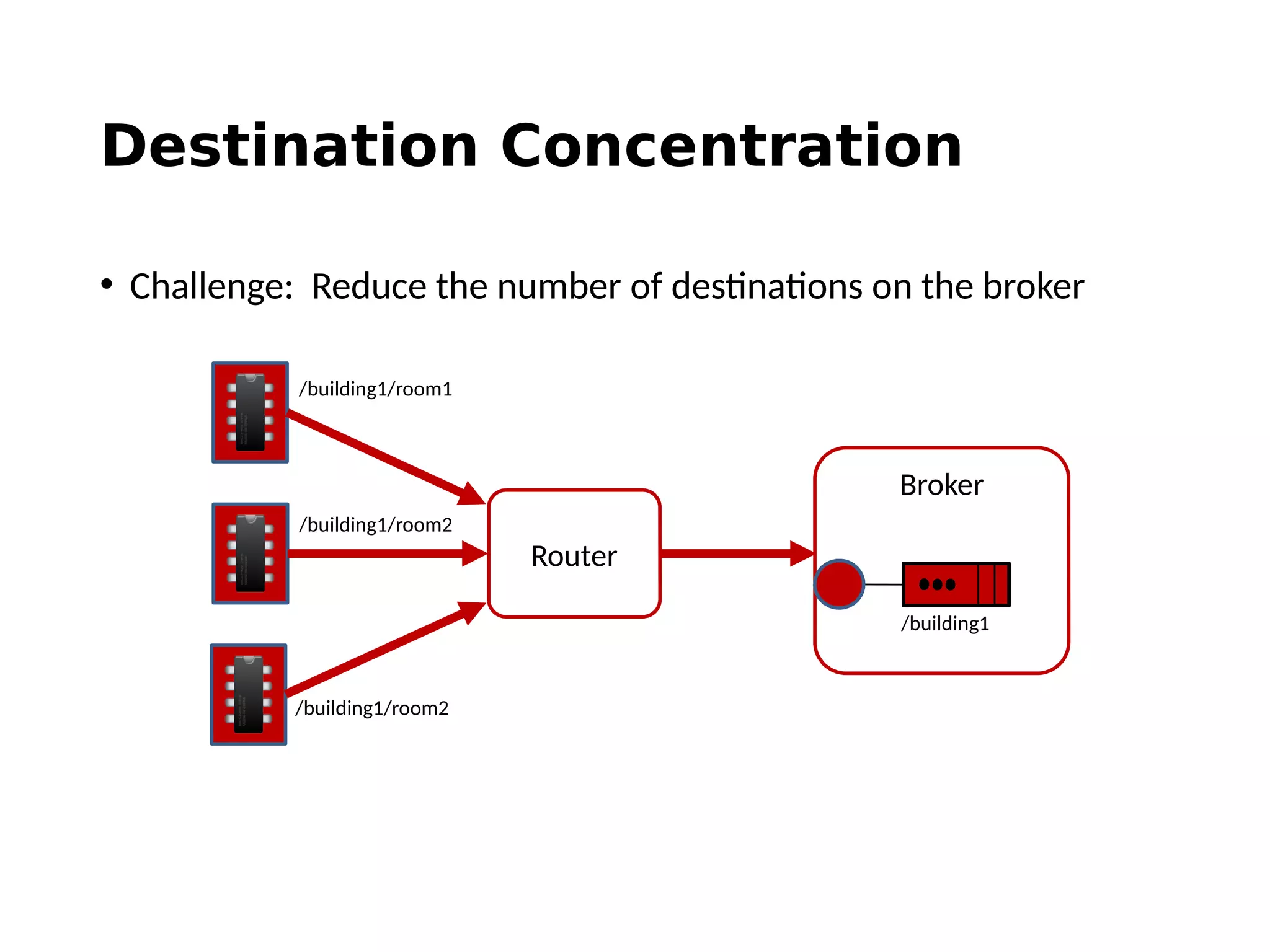 Destination Concentration
Router
Broker
/building1/room1
/building1
/building1/room2
/building1/room2
• Challenge: Reduce the number of destinations on the broker
 