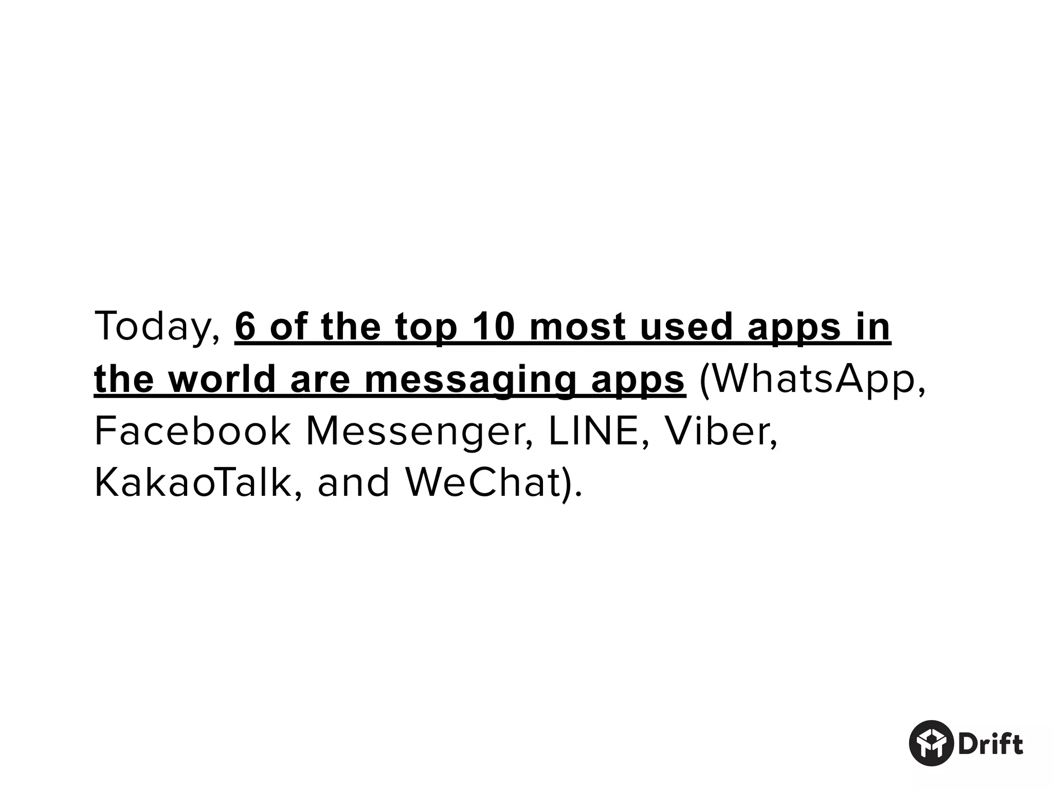 Today, 6 of the top 10 most used apps in
the world are messaging apps (WhatsApp,
Facebook Messenger, LINE, Viber,
KakaoTalk, and WeChat).
 