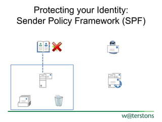 Protecting your Identity:
Sender Policy Framework (SPF)

 