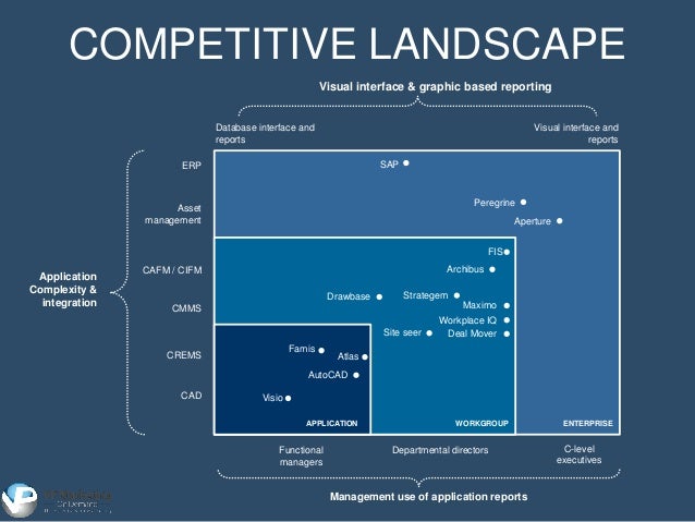 competitive analysis template powerpoint