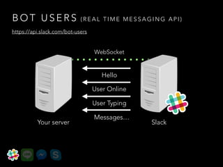 python3 slack client python3 slack client