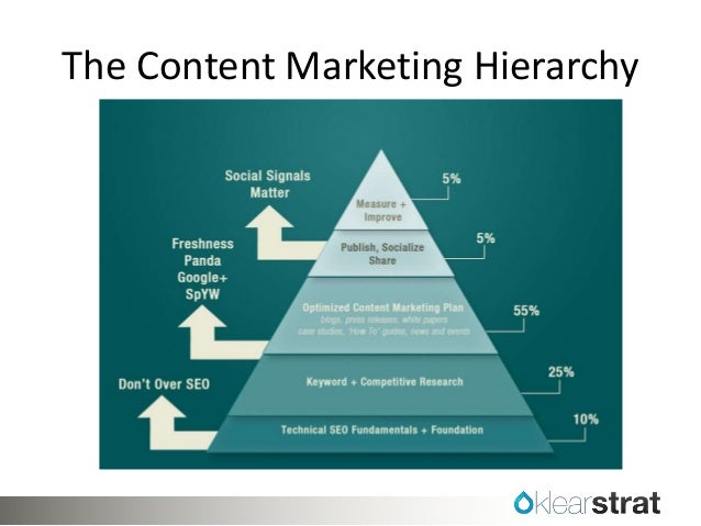 marketing messaging