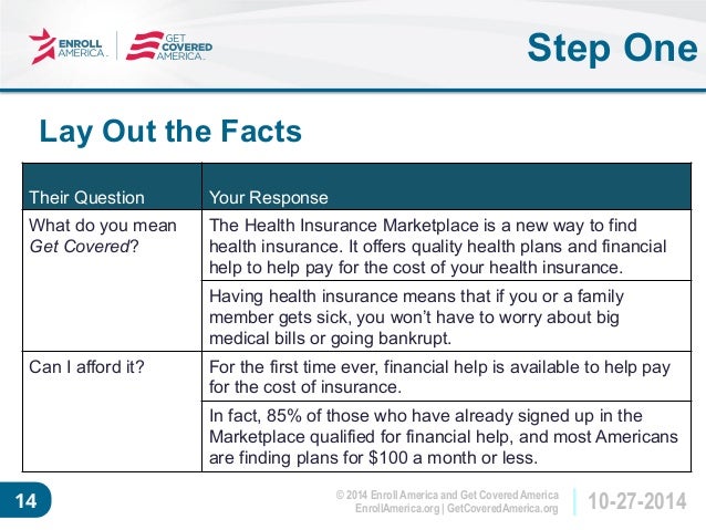 What is the Health Insurance Marketplace?