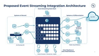 Evolving from Messaging to Event Streaming | PDF