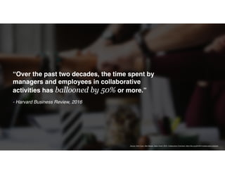 “Over the past two decades, the time spent by
managers and employees in collaborative
activities has ballooned by 50% or more.”
- Harvard Business Review, 2016
Source: Rob Cross, Reb Rebele, Adam Grant, 2016. Collaborative Overhead. https://hbr.org/2016/01/collaborative-overload
 