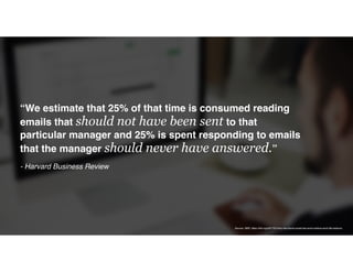 “We estimate that 25% of that time is consumed reading
emails that should not have been sent to that
particular manager and 25% is spent responding to emails
that the manager should never have answered.”
- Harvard Business Review
Source: HBR, https://hbr.org/2017/01/why-the-french-email-law-wont-restore-work-life-balance
 