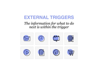 EXTERNAL TRIGGERS
The information for what to do
next is within the trigger
 