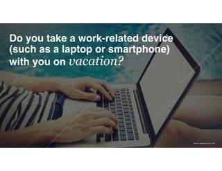 Do you take a work-related device
(such as a laptop or smartphone)
with you on vacation?
Source: Neverfail Group, 2011
 