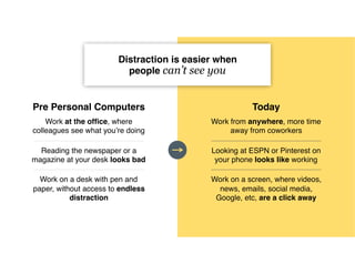 Distraction is easier when
people can’t see you
Work at the ofﬁce, where
colleagues see what you’re doing
Reading the newspaper or a
magazine at your desk looks bad
Work on a desk with pen and
paper, without access to endless
distraction
Work from anywhere, more time
away from coworkers
Looking at ESPN or Pinterest on
your phone looks like working
Work on a screen, where videos,
news, emails, social media,
Google, etc, are a click away
Pre Personal Computers Today
 