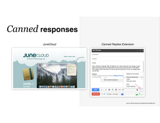 Canned responses
JuneCloud Canned Replies Extension
Source: http://junecloud.com/software/mac/noteﬁle.html
 