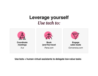 Use tech to:
Leverage yourself
Use tech to:
Use bots + human virtual assistants to delegate low-value tasks
Coordinate
meetings
X.ai
Book 
(and ﬁx) travel
Pana.com
Engage 
sales leads
Conversica.com
 