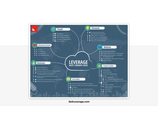 GetLeverage.com
 