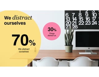We distract
ourselves
70%
Things
distract us
30%
We distract
ourselves
 