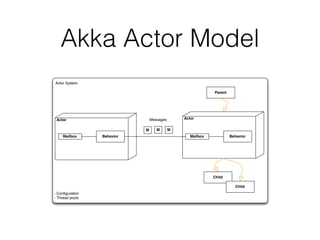 Messaging Patterns with Akka (Remote) Actors | PPT