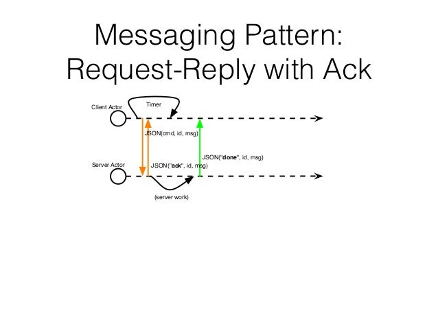 What Is A Messaging Pattern? , Apache Kafka: 10 essential terms and ...