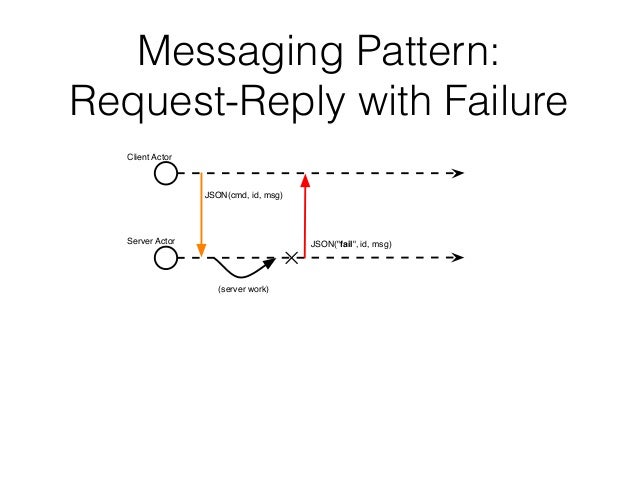 What Is A Messaging Pattern? , Apache Kafka: 10 essential terms and ...