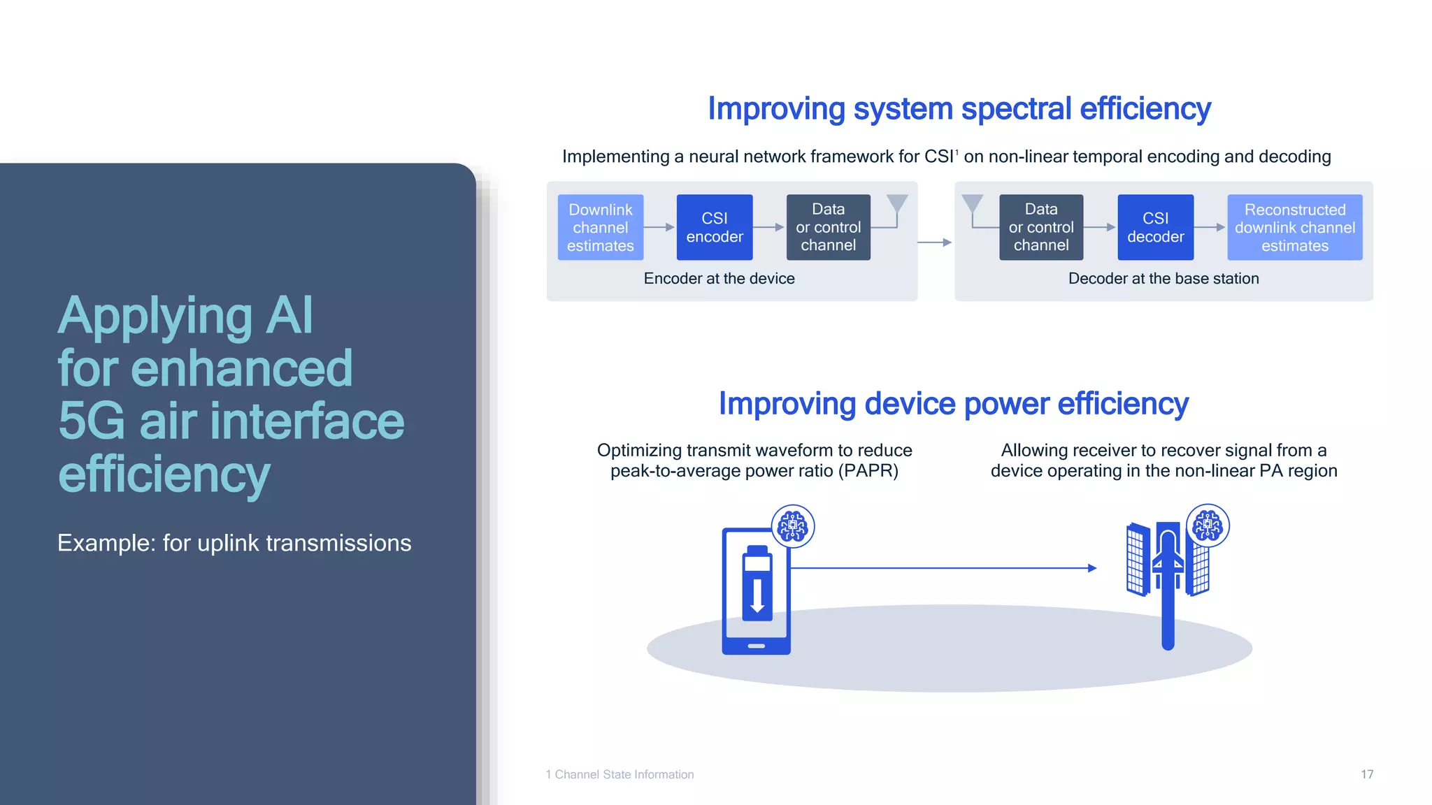 The essential role of AI in the 5G future | PDF