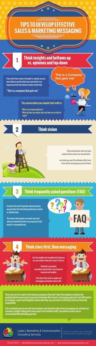 INFOGRAPHIC: 4 Easy Tips to Develop Effective Sales/Marketing Positioning and Messaging 
