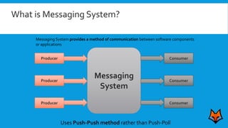 What is Messaging System?
Messaging
System
Producer
Producer
Producer
Consumer
Consumer
Consumer
Messaging System provides a method of communication between software components
or applications
Uses Push-Push method rather than Push-Poll
 