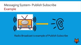 Radio Broadcast is example of Publish Subscribe
Messaging System- Publish Subscribe
Example
 