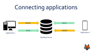 Application 1 Application 2
Database Server
INSERT READ
READ INSERT
Connecting applications
 