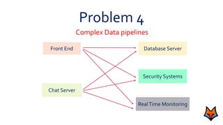 Problem 4
Front End
Chat Server
Database Server
Security Systems
RealTime Monitoring
Complex Data pipelines
 