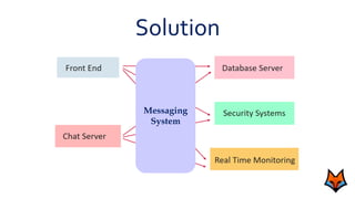 Solution
Messaging
System
 