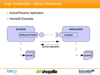 High Availability - About Resiliency

  Active/Passive replication
  HornetQ Example




                                - 13 -
 
