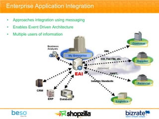 Enterprise Application Integration

•   Approaches integration using messaging
•   Enables Event Driven Architecture
•   Multiple users of information




                                        - 7-
 